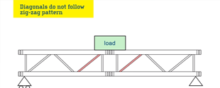 Zig Zag pattern and Truss connection (Part 1)