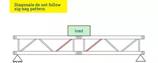 Zig Zag pattern and Truss connection (Part 1)